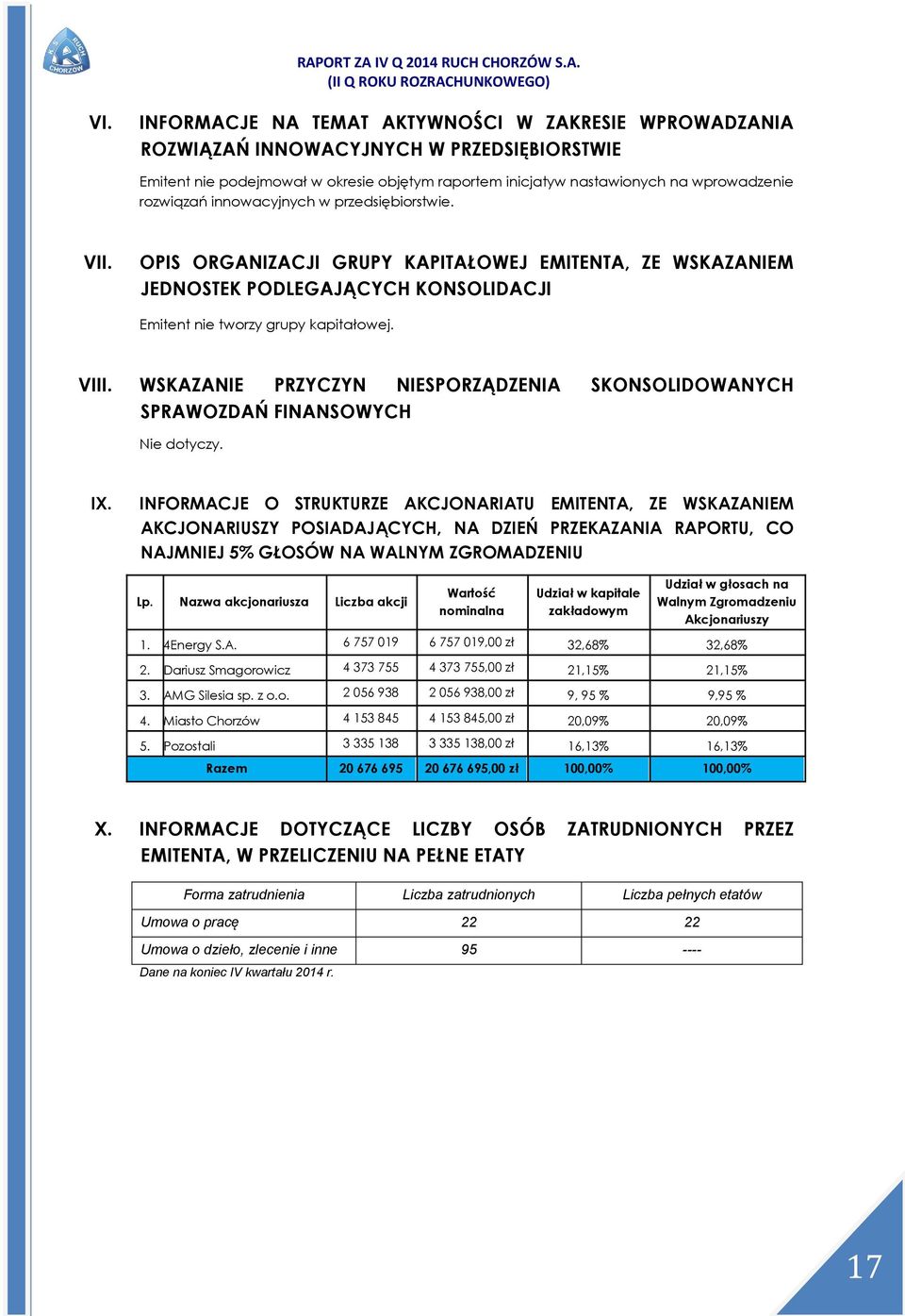 WSKAZANIE PRZYCZYN NIESPORZĄDZENIA SKONSOLIDOWANYCH SPRAWOZDAŃ FINANSOWYCH Nie dotyczy. IX.