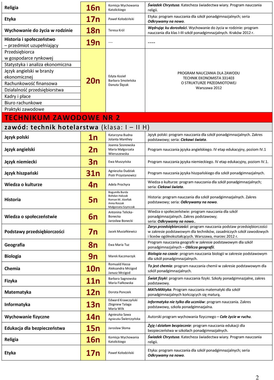 Ślęzak zawód: technik hotelarstwa (klasa: I II H) TECHNIK EKONOMISTA 331403 : program nauczania Zakres podstawowy; Język hiszpański 3