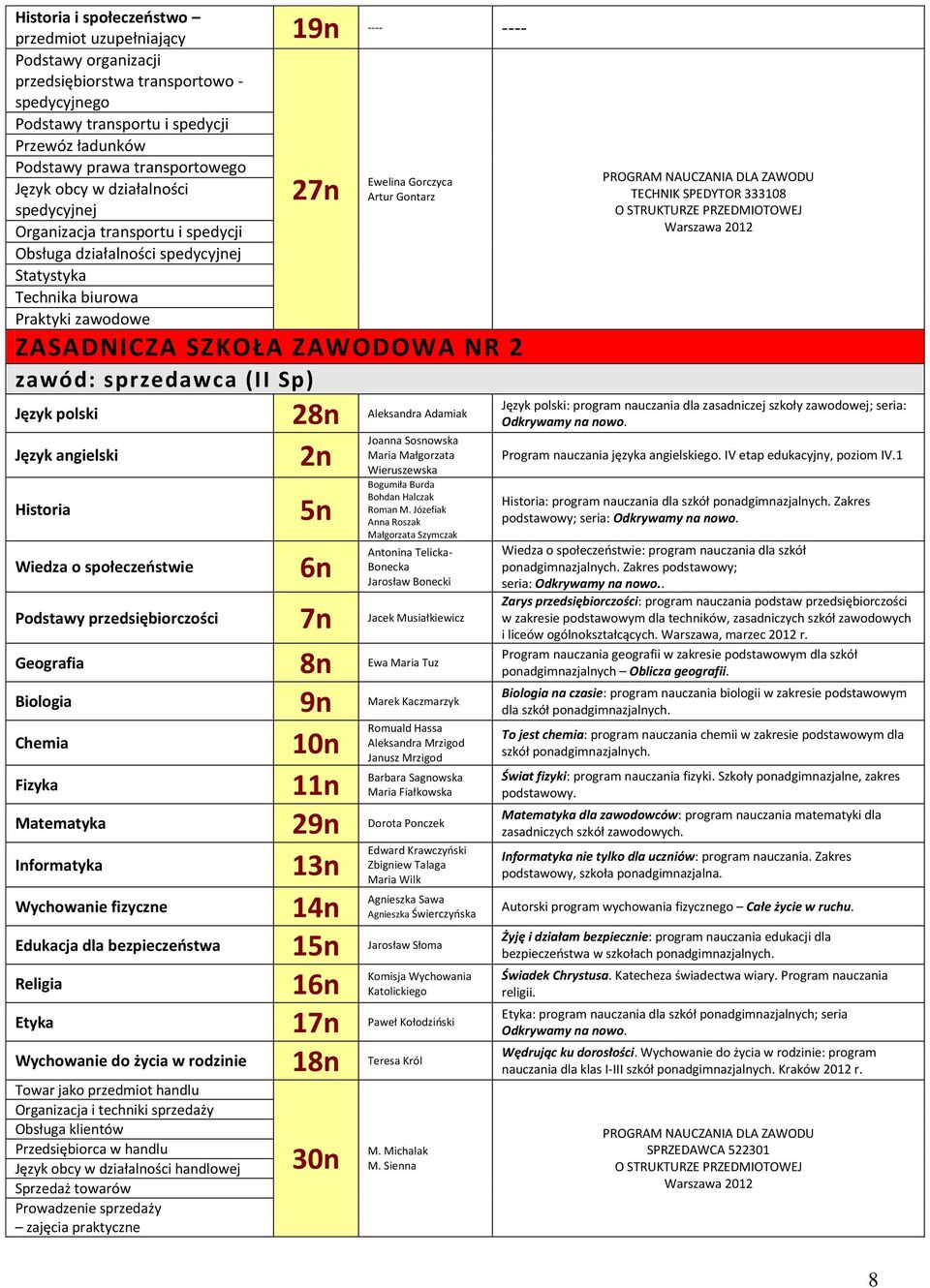 zawód: sprzedawca (II Sp) 28n Aleksandra Adamiak Towar jako przedmiot handlu Organizacja i techniki sprzedaży Obsługa klientów Przedsiębiorca w handlu Język obcy w działalności handlowej Sprzedaż