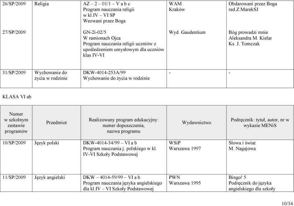 Tomczak 31/SP/2009 Wychowanie do życia w rodzinie DKW-4014-253A/99 Wychowanie do życia w rodzinie - - KLASA VI ab Numer w szkolnym zestawie programów Przedmiot Realizowany program edukacyjny: numer