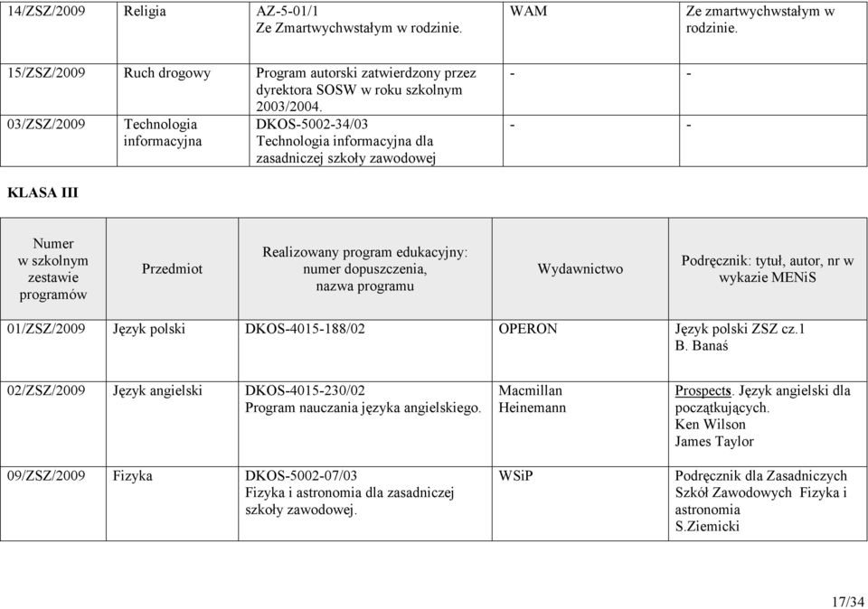 edukacyjny: numer dopuszczenia, nazwa programu Podręcznik: tytuł, autor, nr w wykazie MENiS 01/ZSZ/2009 Język polski DKOS-4015-188/02 OPERON Język polski ZSZ cz.1 B.