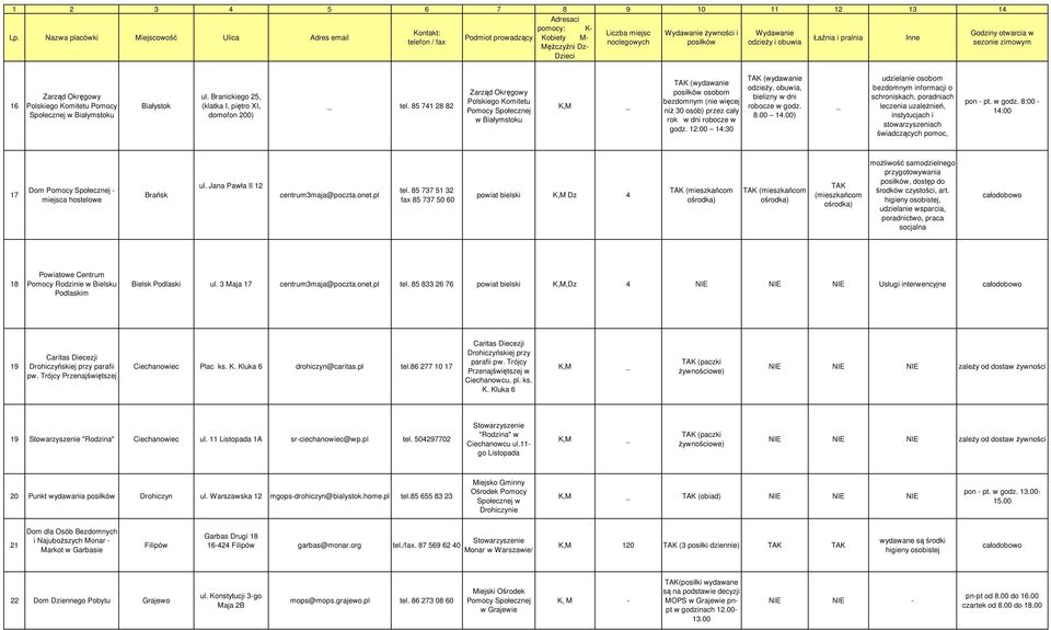 12:00 14:30 TAK (wydawanie odzieży, obuwia, bielizny w dni robocze w godz. 8.00 14.00) udzielanie osobom bezdomnym informacji o schroniskach, poradniach leczenia uzależnień, instytucjach i stowarzyszeniach świadczących pomoc, pon - pt.