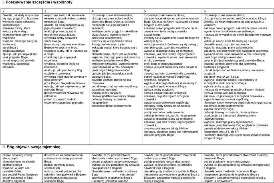 szczęścia, przyjaźni. II. Bóg objawia swoją tajemnicę okazuje szacunek wobec znaków obecności Boga.