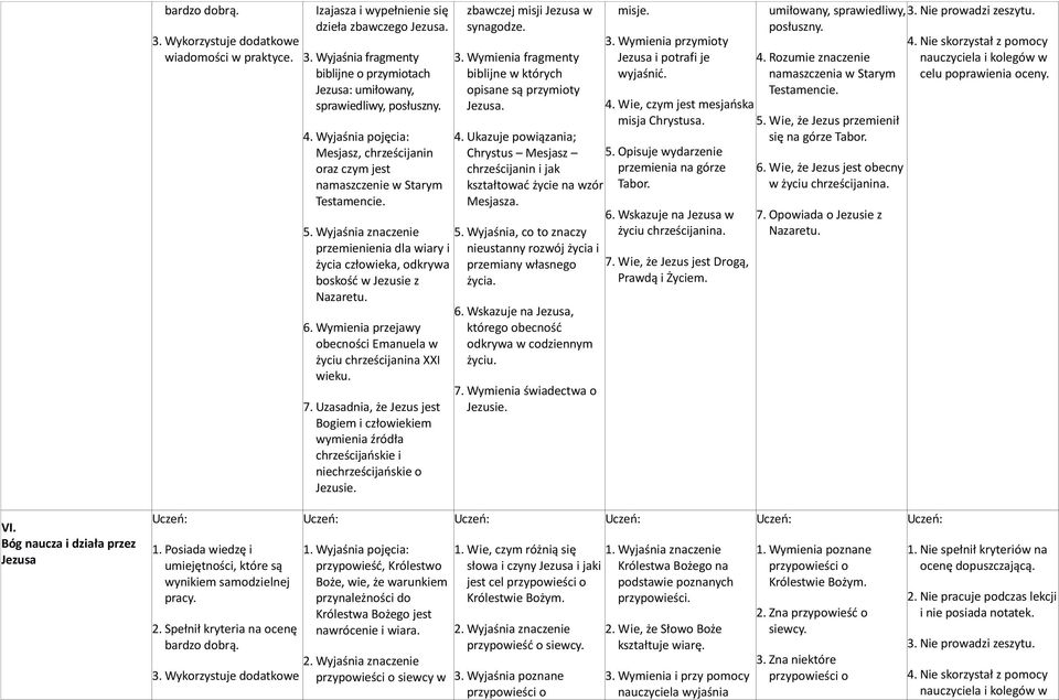 Wymienia przejawy obecności Emanuela w życiu chrześcijanina XXI wieku. 7. Uzasadnia, że Jezus jest Bogiem i człowiekiem wymienia źródła chrześcijańskie i niechrześcijańskie o Jezusie.