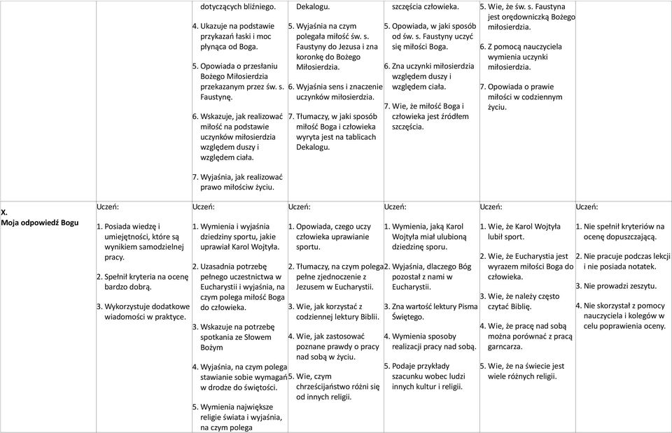 s. Faustyny do Jezusa i zna koronkę do Bożego Miłosierdzia. 6. Wyjaśnia sens i znaczenie uczynków miłosierdzia. 7. Tłumaczy, w jaki sposób miłość Boga i człowieka wyryta jest na tablicach Dekalogu.