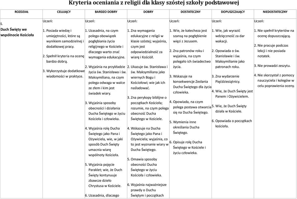 Maksymiliana, na czym polega odwaga w walce ze złem i kim jest świadek wiary. 3. Wyjaśnia sposoby obecności i działania Ducha Świętego w życiu Kościoła i człowieka. 4.