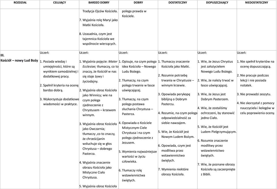 Wyjaśnia obraz Kościoła jako Winnicy; wie na czym polega zjednoczenie z Chrystusem krzewem winnym. 3.