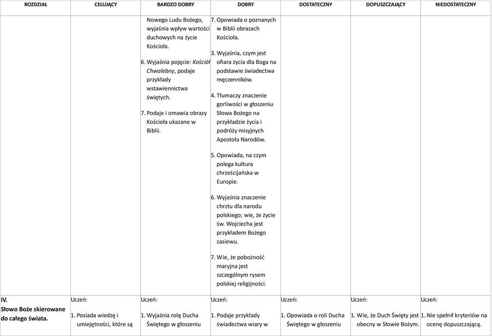 Opowiada, na czym polega kultura chrześcijańska w Europie. 6. Wyjaśnia znaczenie chrztu dla narodu polskiego; wie, że życie św. Wojciecha jest przykładem Bożego zasiewu. 7.