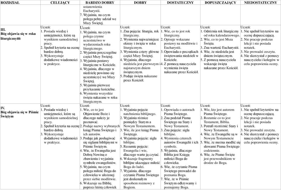 Wyjaśnia poszczególne części Mszy Świętej. 3. Wyjaśnia postawy liturgiczne w Kościele. 4. Wyjaśnia, dlaczego w niedzielę powinno się uczestniczyć we Mszy Świętej. 5.