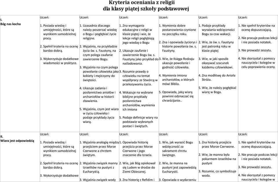 Wyjaśnia, czym jest wiara w życiu człowieka i podaje przykłady życia wiarą. Kryteria oceniania z religii dla klasy piątej szkoły podstawowej 1.