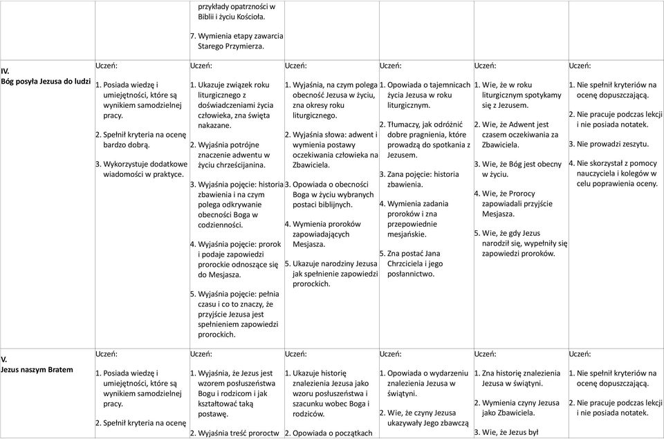 Wyjaśnia pojęcie: historia zbawienia i na czym polega odkrywanie obecności Boga w codzienności. 4. Wyjaśnia pojęcie: prorok i podaje zapowiedzi prorockie odnoszące się do Mesjasza. 5.