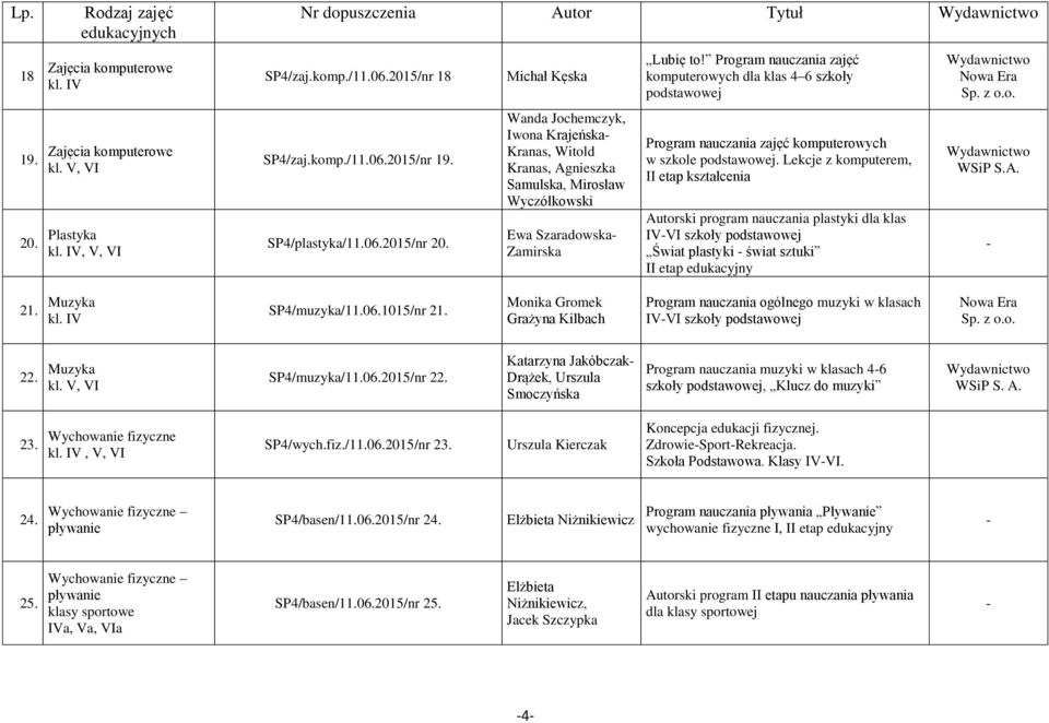 Program nauczania zajęć komputerowych dla klas 4 6 szkoły podstawowej Program nauczania zajęć komputerowych w szkole podstawowej.