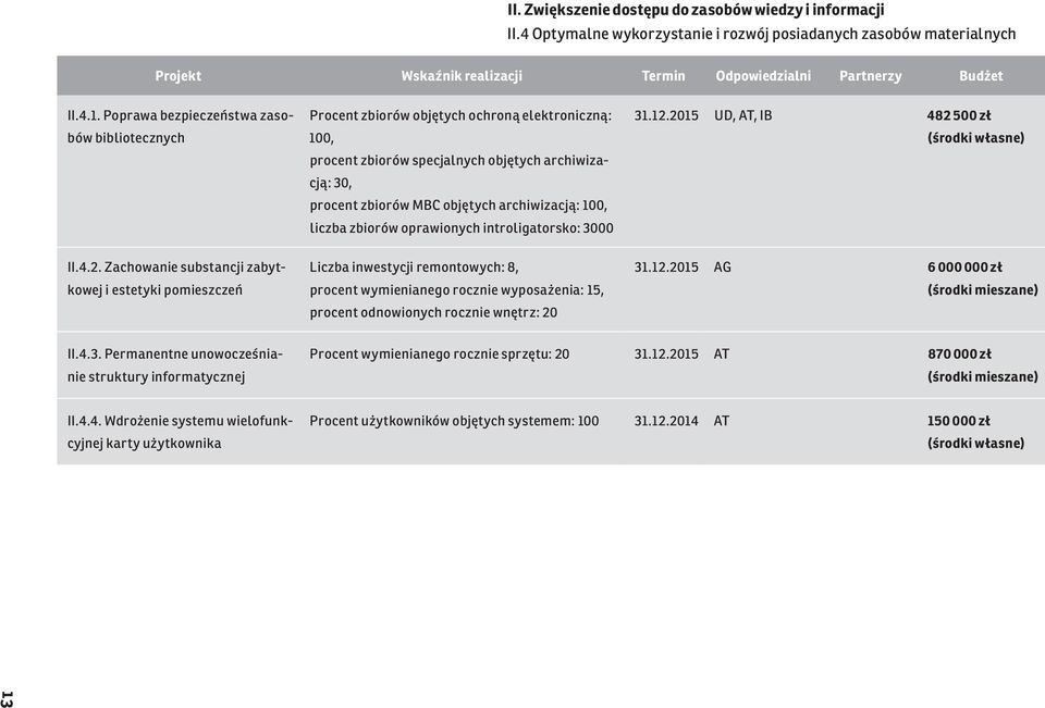 100, liczba zbiorów oprawionych introligatorsko: 3000 31.12.