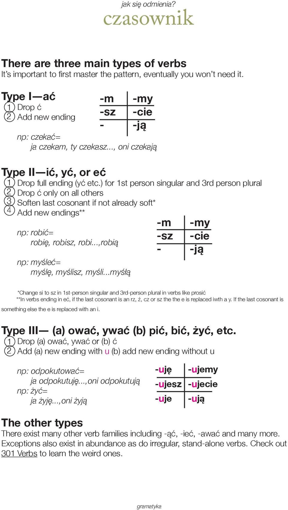 ) for 1st person singular and 3rd person plural Drop ć only on all others Soften last cosonant if not already soft* Add new endings** np: robić= robię, robisz, robi.