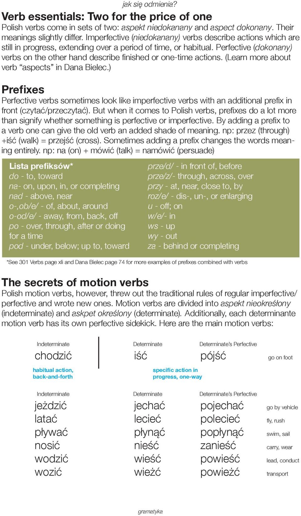 Perfective (dokonany) verbs on the other hand describe finished or one-time actions. (Learn more about verb aspects in Dana Bielec.