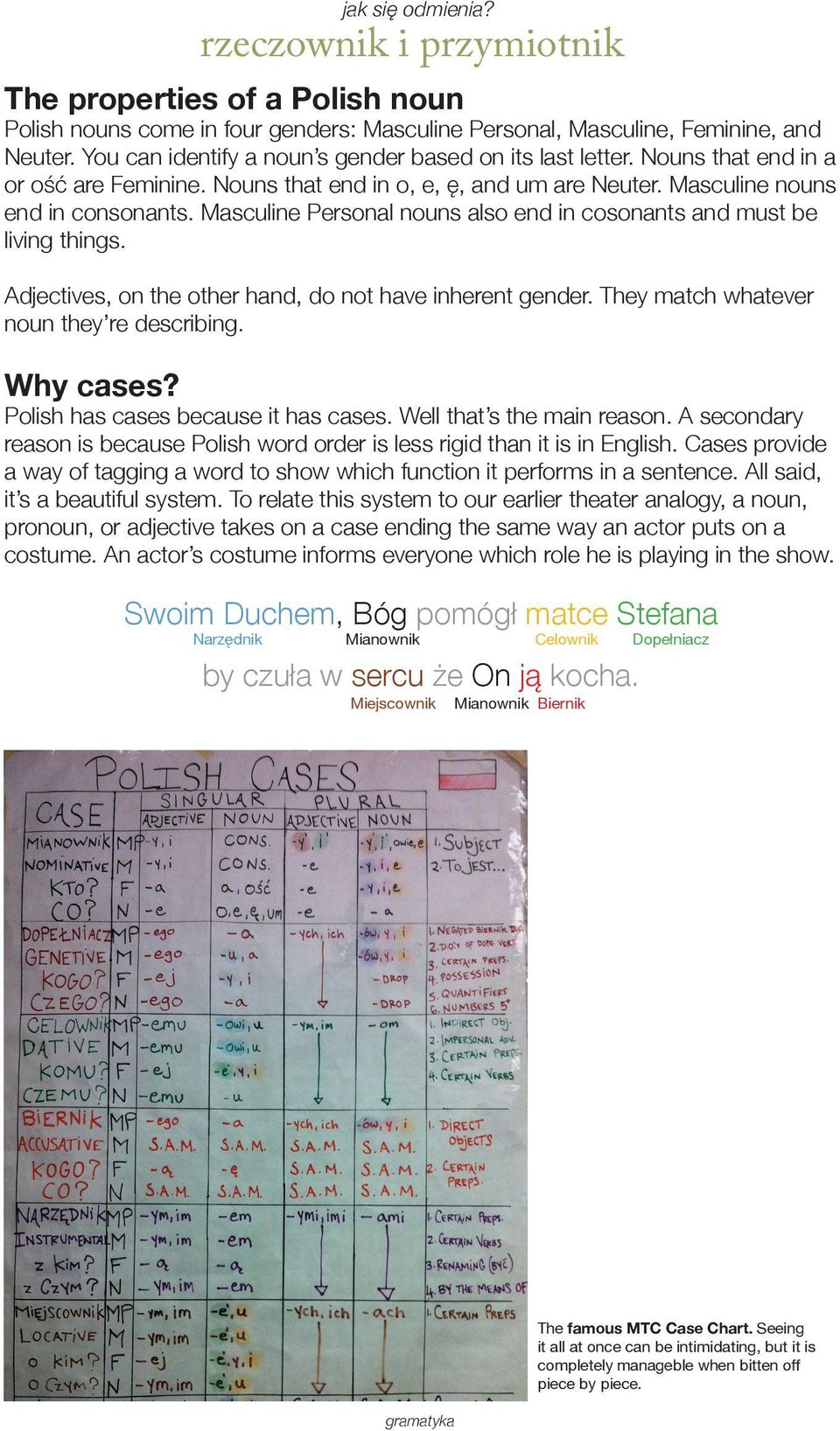 Masculine Personal nouns also end in cosonants and must be living things. Adjectives, on the other hand, do not have inherent gender. They match whatever noun they re describing. Why cases?