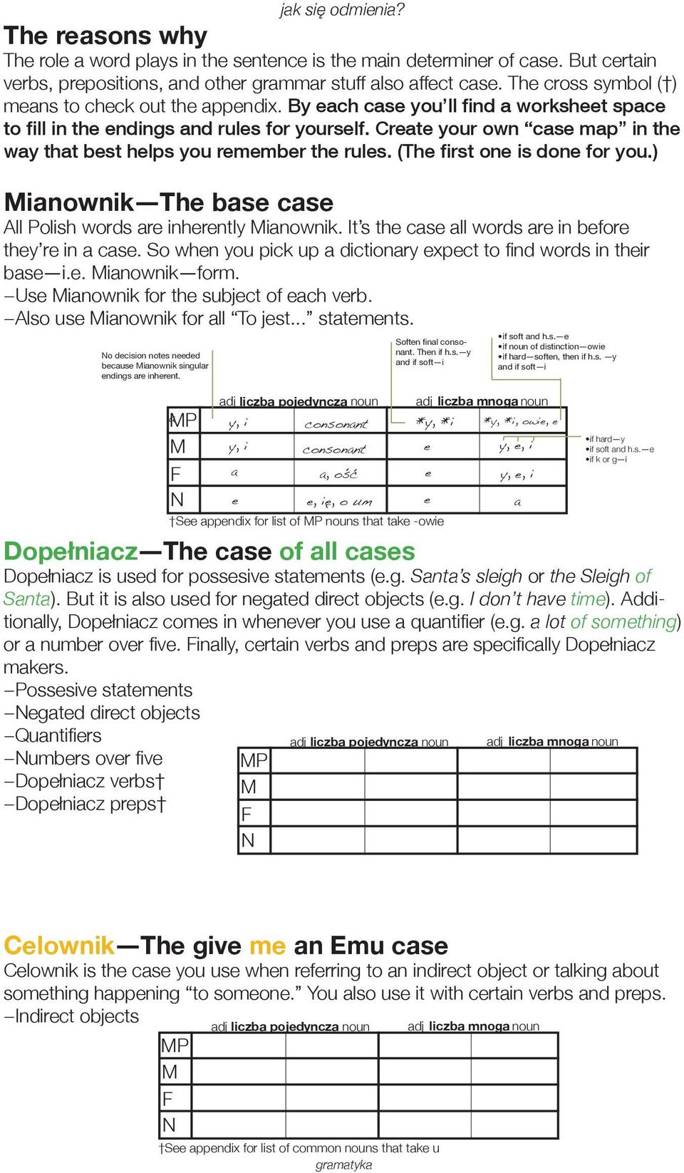 Create your own case map in the way that best helps you remember the rules. (The first one is done for you.) Mianownik The base case All Polish words are inherently Mianownik.