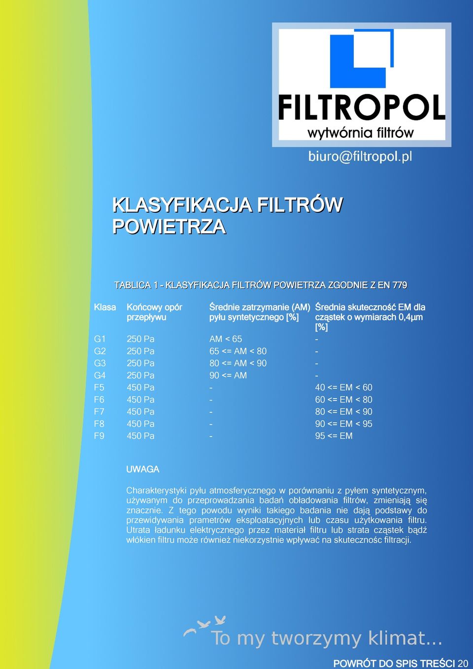 80 F7 450 Pa - 80 <= EM < 90 F8 450 Pa - 90 <= EM < 95 F9 450 Pa - 95 <= EM UWAGA Charakterystyki pyłu atmosferycznego w porównaniu z pyłem syntetycznym, używanym do przeprowadzania badań obładowania