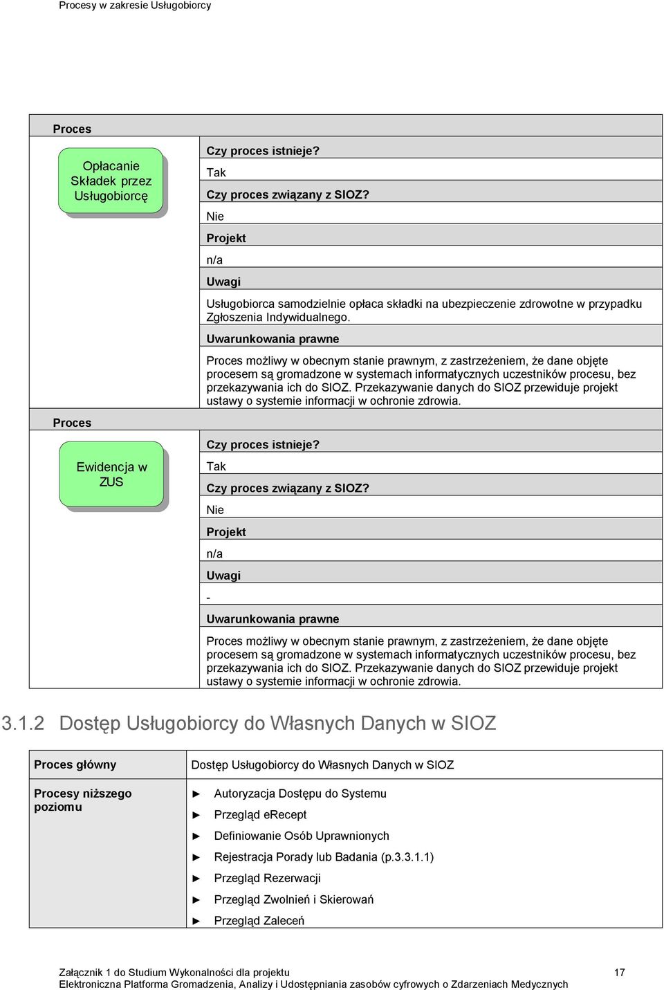 Przekazywanie danych do SIOZ przewiduje projekt ustawy o systemie informacji w ochronie zdrowia. n/a -  Przekazywanie danych do SIOZ przewiduje projekt ustawy o systemie informacji w ochronie zdrowia.