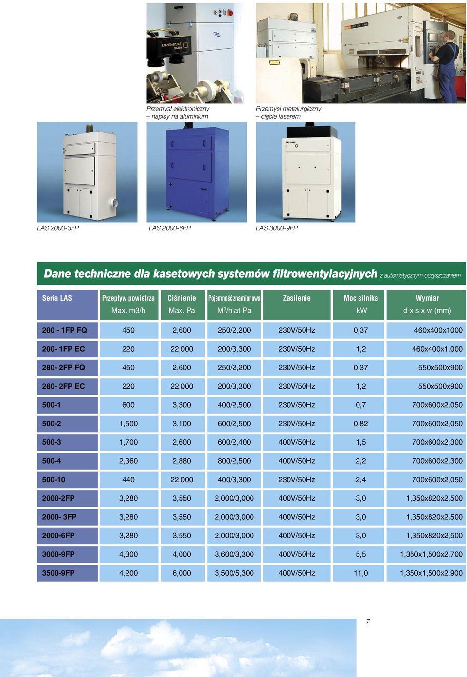 Pa M 3 /h at Pa kw d x s x w (mm) 200-1FP FQ 450 2,600 250/2,200 230V/50Hz 0,37 460x400x1000 200-1FP EC 220 22,000 200/3,300 230V/50Hz 1,2 460x400x1,000 280-2FP FQ 450 2,600 250/2,200 230V/50Hz 0,37