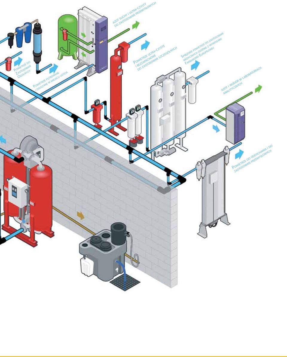 zastosowań szczególnych Sprężone powietrze do zastosowań medycznych zgodne z wymogami