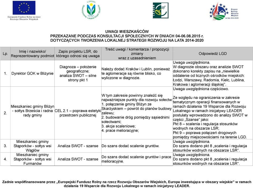 propozycji zmiany wraz z uzasadnieniem Należy dodać Kraków i Lublin, ponieważ te aglomeracje są równie blisko, co wyliczone w diagnozie.