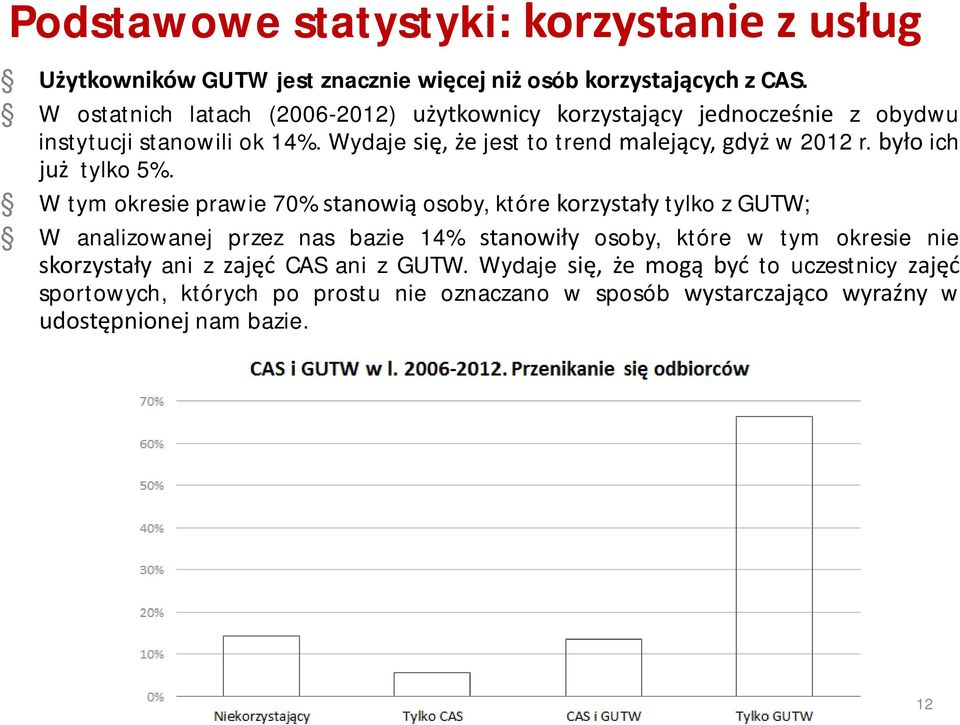 Wydaje się, że jest to trend malejący, gdyż w 2012 r. było ich już tylko 5%.