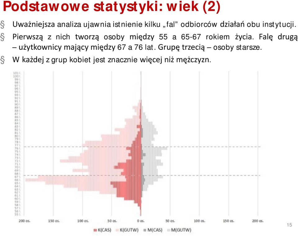 Pierwszą z nich tworzą osoby między 55 a 65-67 rokiem życia.