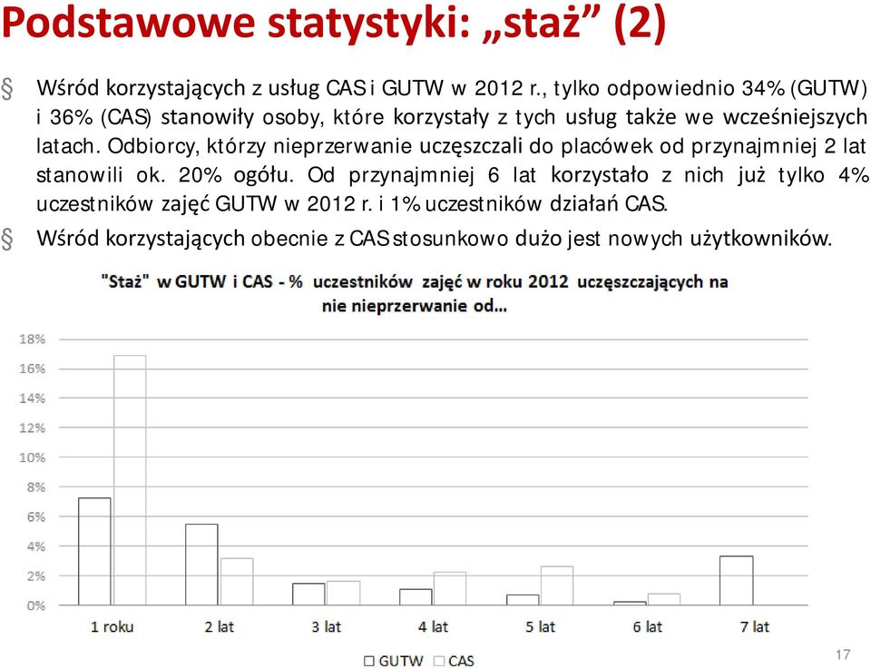 Odbiorcy, którzy nieprzerwanie uczęszczali do placówek od przynajmniej 2 lat stanowili ok. 20% ogółu.