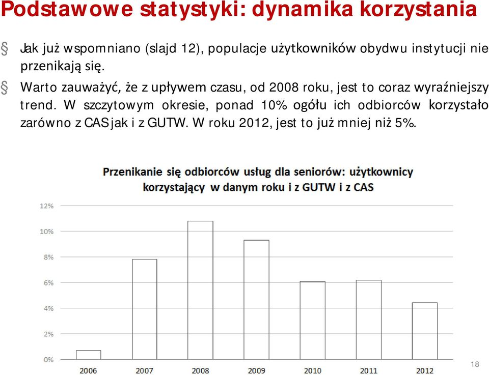 Warto zauważyć, że z upływem czasu, od 2008 roku, jest to coraz wyraźniejszy trend.