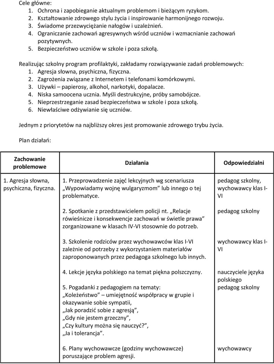 Realizując szkolny program profilaktyki, zakładamy rozwiązywanie zadań problemowych: 1. Agresja słowna, psychiczna, fizyczna. 2. Zagrożenia związane z Internetem i telefonami komórkowymi. 3.