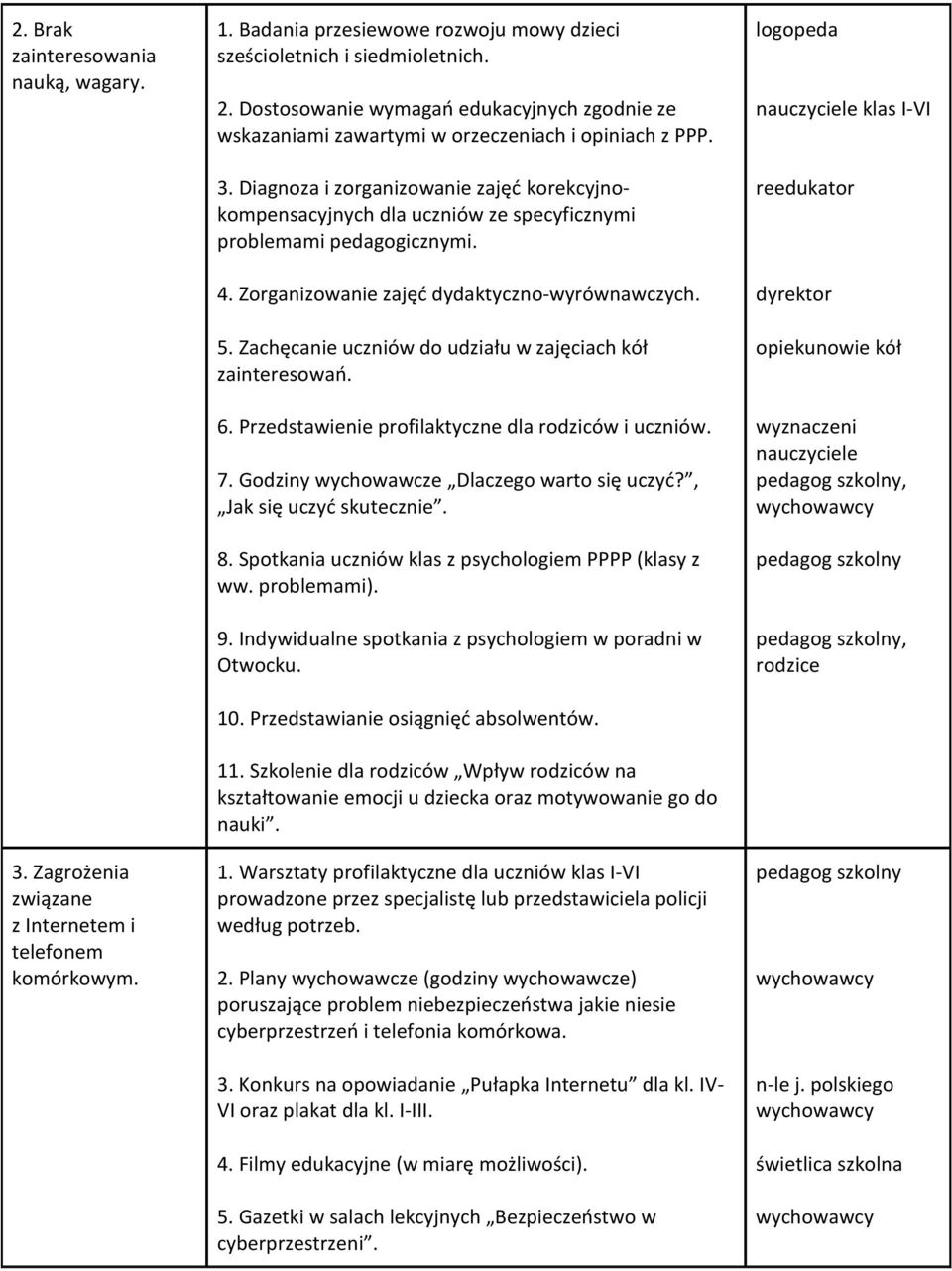 Diagnoza i zorganizowanie zajęć korekcyjnokompensacyjnych dla uczniów ze specyficznymi problemami pedagogicznymi. 4. Zorganizowanie zajęć dydaktyczno-wyrównawczych. 5.