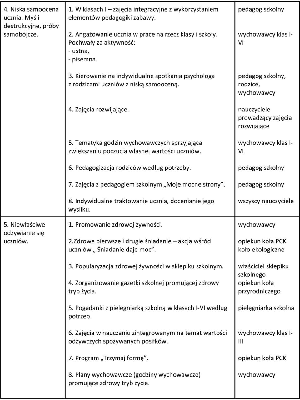 Zajęcia rozwijające. 5. Tematyka godzin wychowawczych sprzyjająca zwiększaniu poczucia własnej wartości uczniów. 6. Pedagogizacja rodziców według potrzeby. 7.