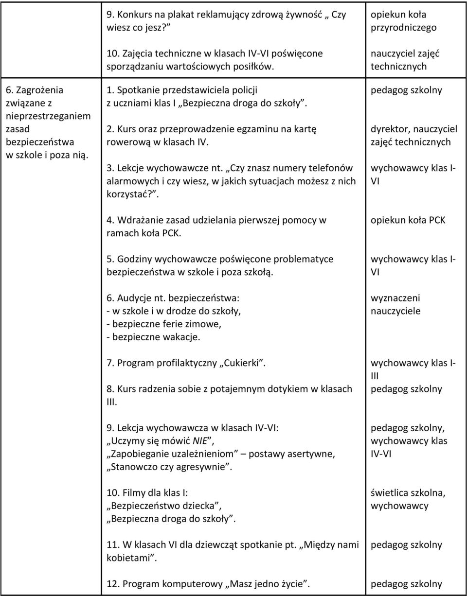 Kurs oraz przeprowadzenie egzaminu na kartę rowerową w klasach IV. 3. Lekcje wychowawcze nt. Czy znasz numery telefonów alarmowych i czy wiesz, w jakich sytuacjach możesz z nich korzystać?. 4.