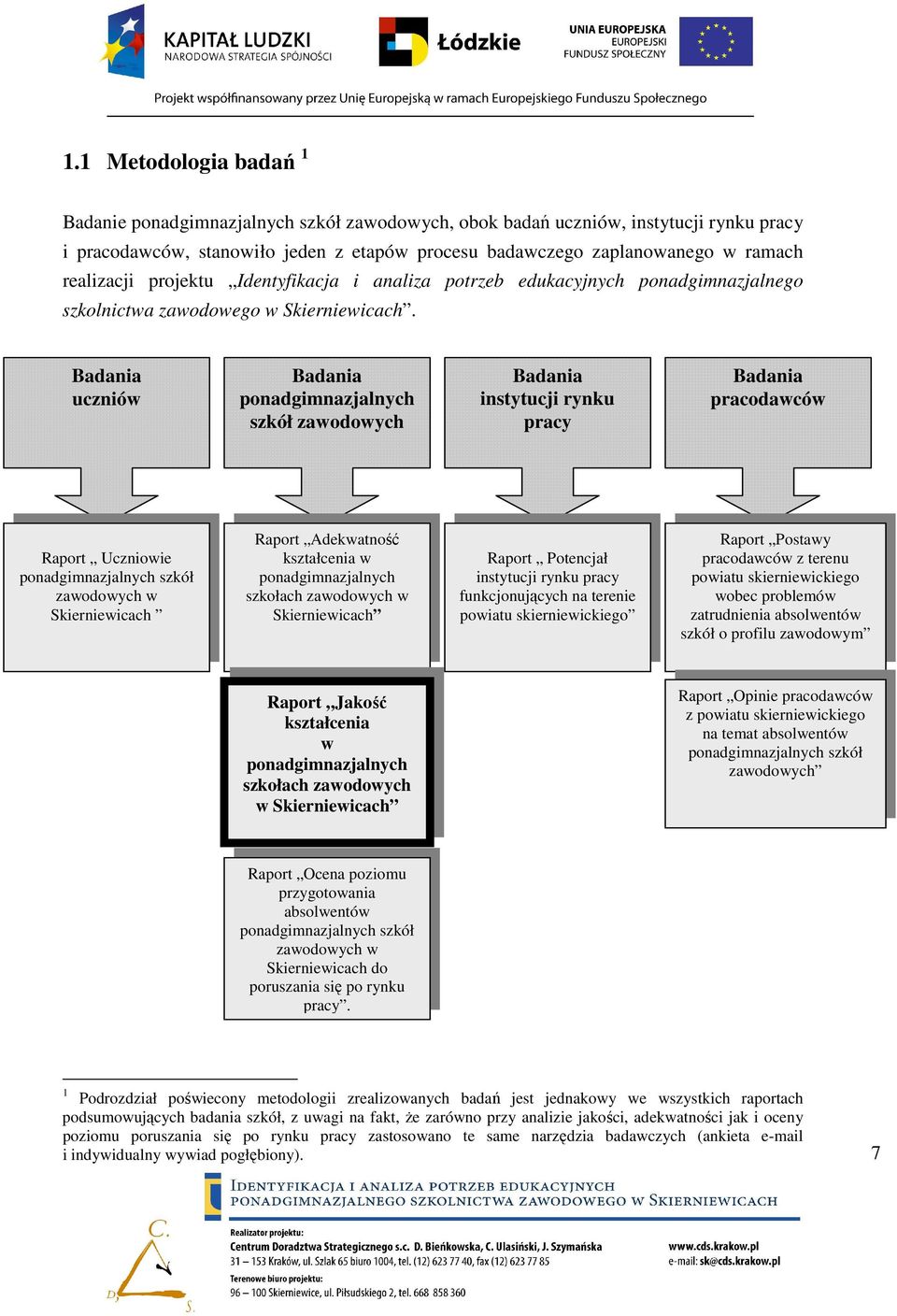 Badania uczniów Badania ponadgimnazjalnych szkół zawodowych Badania instytucji rynku pracy Badania pracodawców Raport Uczniowie ponadgimnazjalnych szkół zawodowych w Skierniewicach Raport Adekwatność