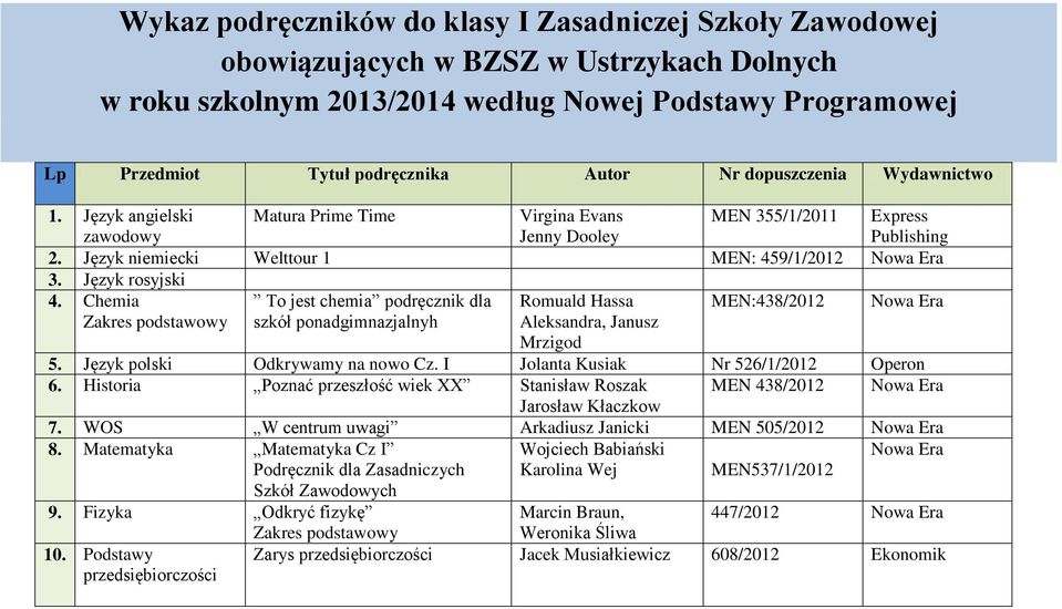 Język rosyjski 4. Chemia To jest chemia podręcznik dla Romuald Hassa MEN:438/2012 Nowa Era Zakres podstawowy szkół ponadgimnazjalnyh Aleksandra, Janusz Mrzigod 5. Język polski Odkrywamy na nowo Cz.