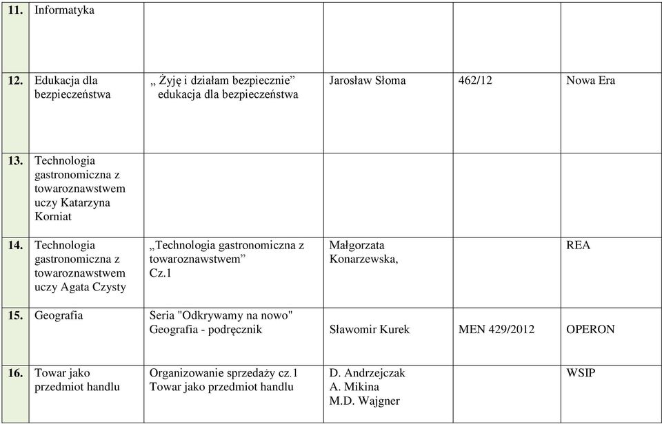 Technologia gastronomiczna z towaroznawstwem uczy Agata Czysty Technologia gastronomiczna z towaroznawstwem Cz.1 Małgorzata Konarzewska, REA 15.