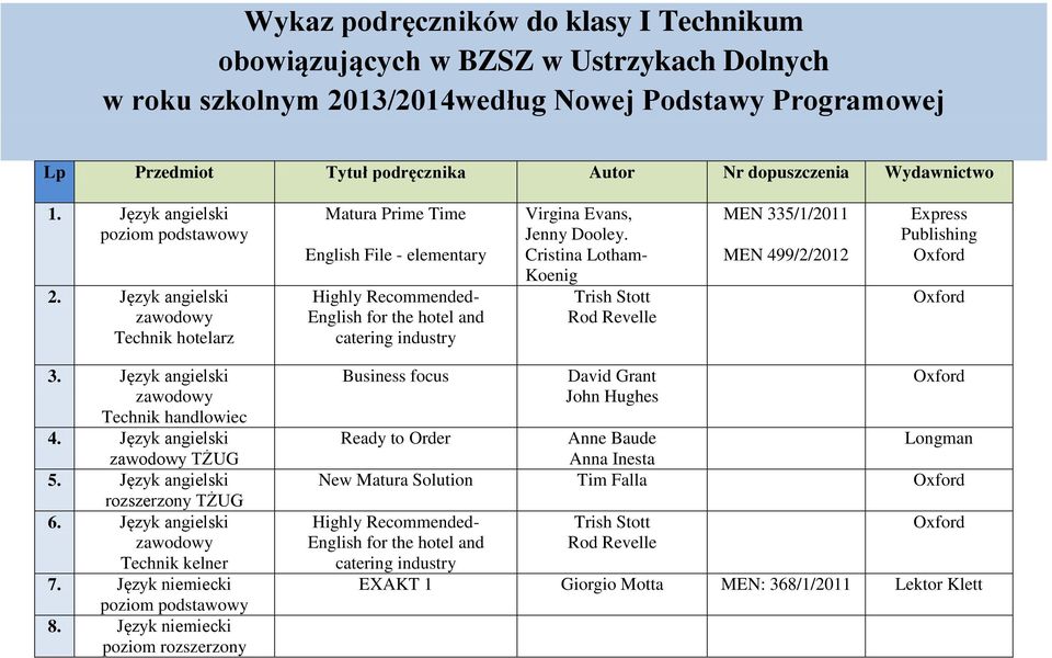 Język angielski Technik hotelarz Matura Prime Time English File - elementary Highly Recommended- English for the hotel and catering industry Virgina Evans, Jenny Dooley.