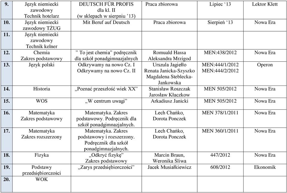 ponadgimnazjalnych Aleksandra Mrzigod 13. Język polski Odkrywamy na nowo Cz. I Urszula Jagiełło MEN:444/1/2012 Operon Odkrywamy na nowo Cz.