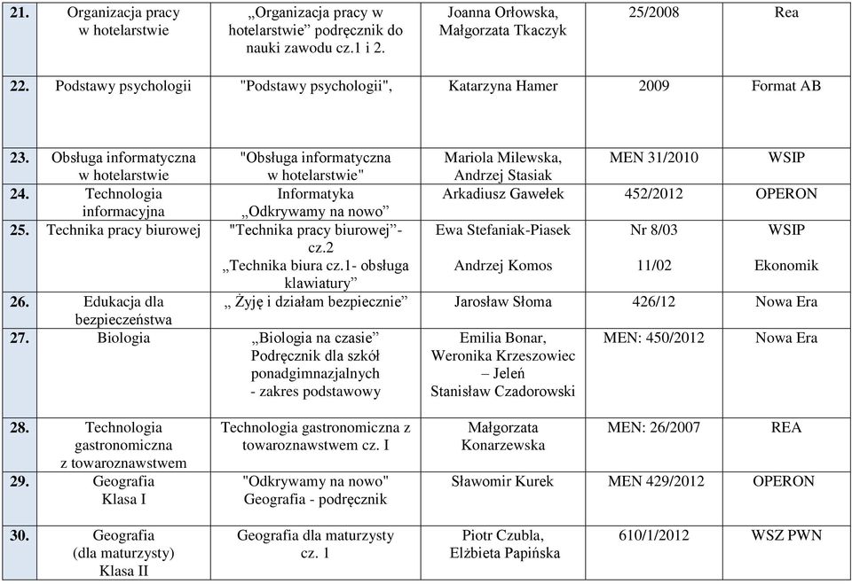 Obsługa informatyczna "Obsługa informatyczna Mariola Milewska, MEN 31/2010 WSIP w hotelarstwie w hotelarstwie" Andrzej Stasiak 24.