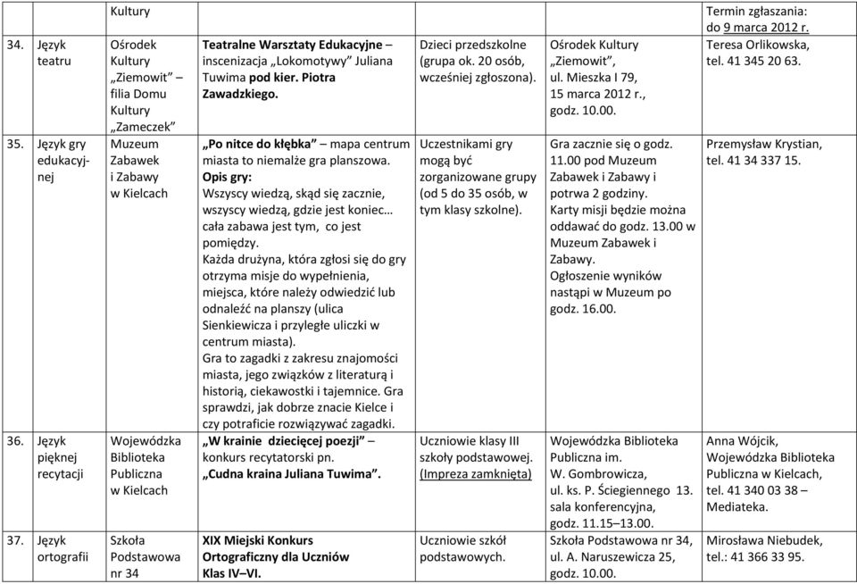 Piotra Zawadzkiego. Po nitce do kłębka mapa centrum miasta to niemalże gra planszowa.