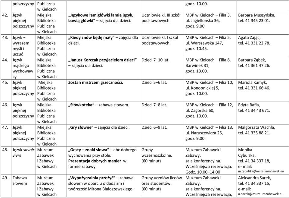 Janusz Korczak przyjacielem dzieci zajęcia dla dzieci. Uczniowie kl. III szkół podstawowych. Uczniowie kl. I szkół podstawowych. MBP Filia 3, ul. Jagiellońska 36, godz. 9.00. MBP Filia 5, ul.