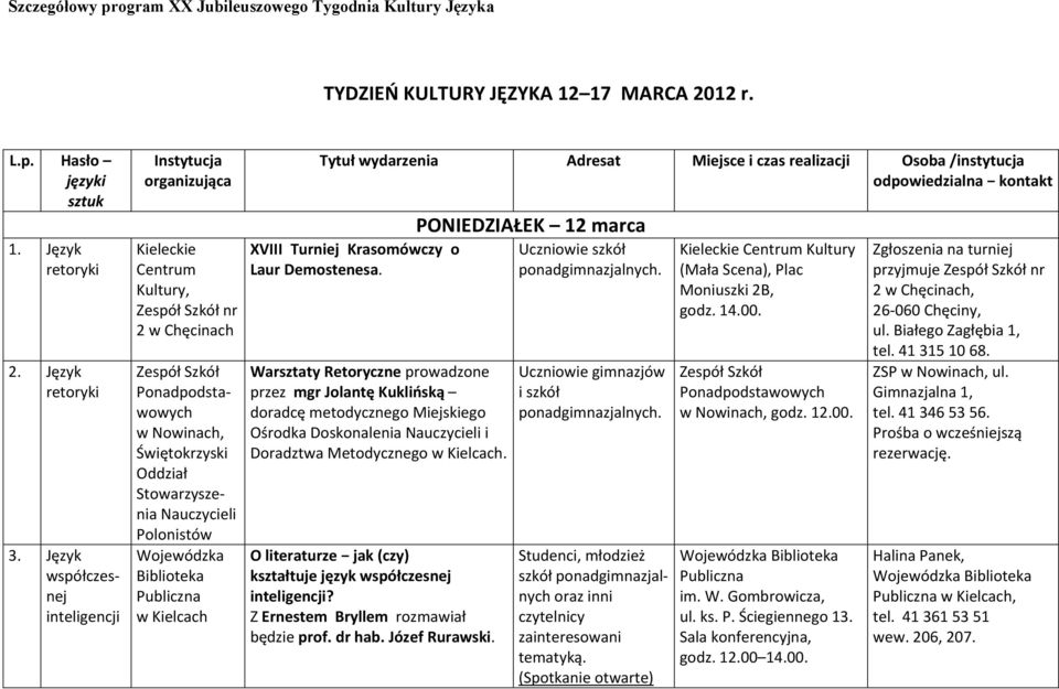 Polonistów Wojewódzka Tytuł wydarzenia Adresat Miejsce i czas realizacji Osoba /instytucja odpowiedzialna kontakt XVIII Turniej Krasomówczy o Laur Demostenesa.