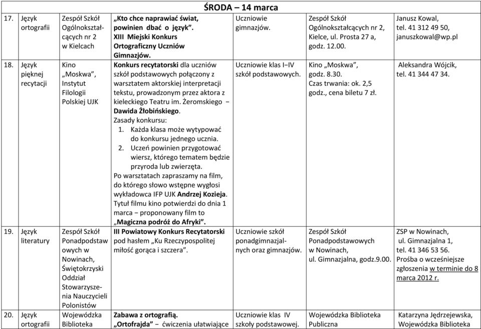 Polonistów Wojewódzka Kto chce naprawiać świat, powinien dbać o język. XIII Miejski Konkurs Ortograficzny Uczniów Gimnazjów.