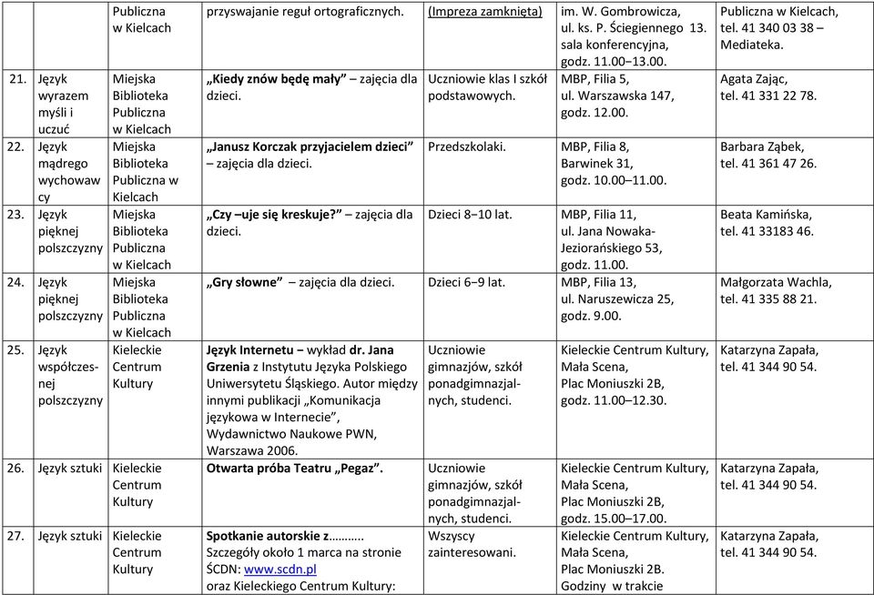 13.00. Kiedy znów będę mały zajęcia dla dzieci. Janusz Korczak przyjacielem dzieci zajęcia dla dzieci. Czy uje się kreskuje? zajęcia dla dzieci. Uczniowie klas I szkół podstawowych. MBP, Filia 5, ul.