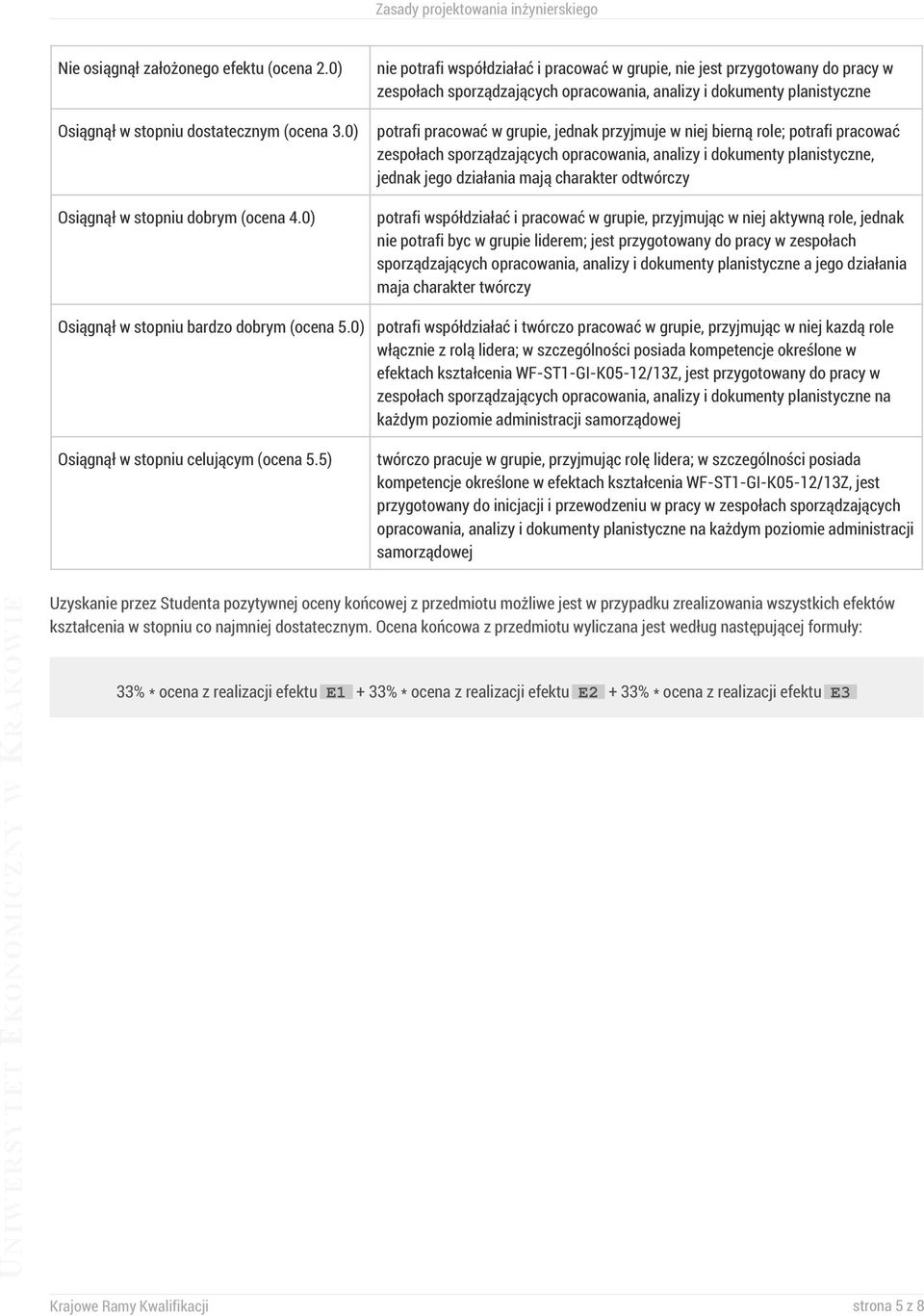 5) nie potrafi współdziałać i pracować w grupie, nie jest przygotowany do pracy w zespołach sporządzających opracowania, analizy i dokumenty planistyczne potrafi pracować w grupie, jednak przyjmuje w