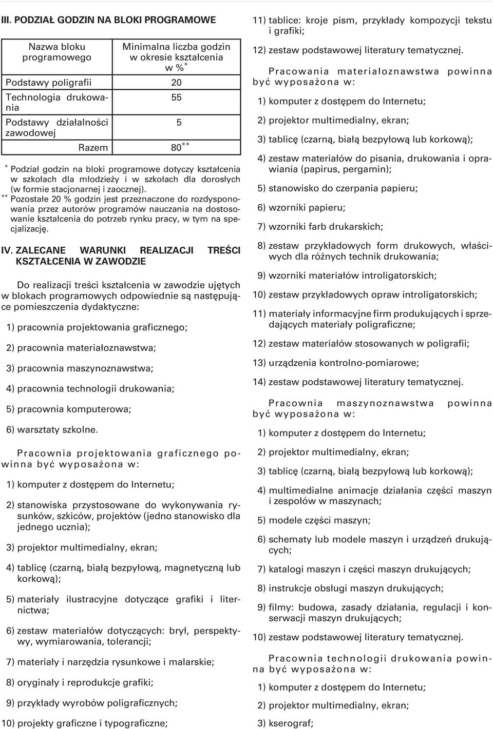 ** Pozostałe 20 % godzin jest przeznaczone do rozdysponowania przez autorów programów nauczania na dostosowanie kształcenia do potrzeb rynku pracy, w tym na specjalizację. IV.