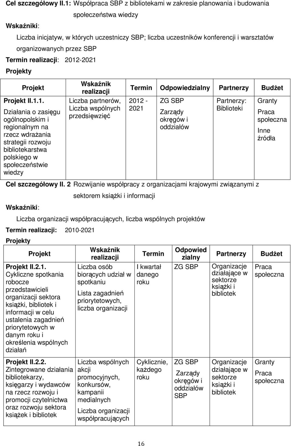 organizowanych przez SBP Termin realizacji: 2012