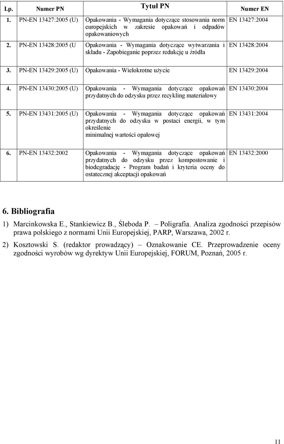 PN-EN 13429:2005 (U) Opakowania - Wielokrotne użycie EN 13429:2004 4. PN-EN 13430:2005 (U) Opakowania - Wymagania dotyczące opakowań przydatnych do odzysku przez recykling materiałowy EN 13430:2004 5.