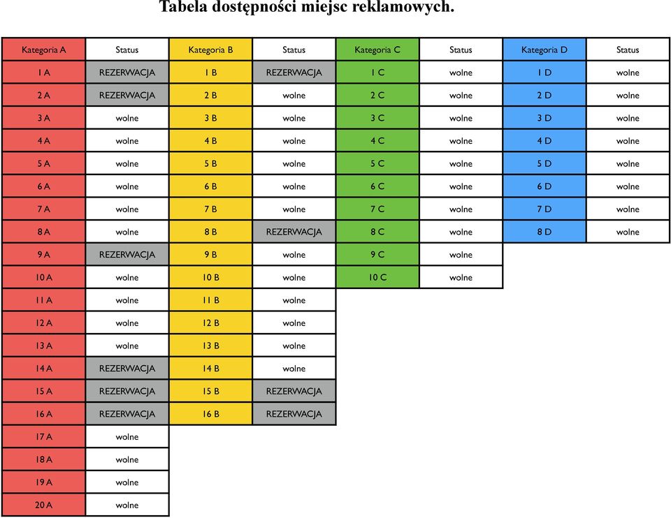 3 B wolne 3 C wolne 3 D wolne 4 A wolne 4 B wolne 4 C wolne 4 D wolne 5 A wolne 5 B wolne 5 C wolne 5 D wolne 6 A wolne 6 B wolne 6 C wolne 6 D wolne 7 A wolne 7 B wolne 7 C wolne